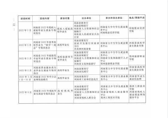 河南省教育厅等十七部门关于联合开展河南省2022年高校毕业生“新时代 新梦想”就业创业公益帮扶行动的通知