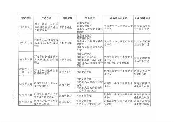 河南省教育厅等十七部门关于联合开展河南省2022年高校毕业生“新时代 新梦想”就业创业公益帮扶行动的通知