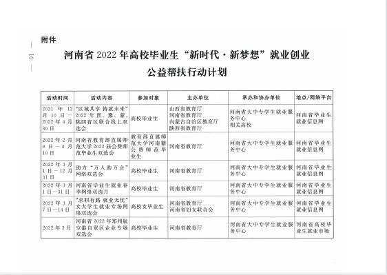 河南省教育厅等十七部门关于联合开展河南省2022年高校毕业生“新时代 新梦想”就业创业公益帮扶行动的通知